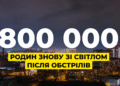Тисячі жителів Київщини знову зі світлом: що вдалось зробити фахівцям ДТЕК